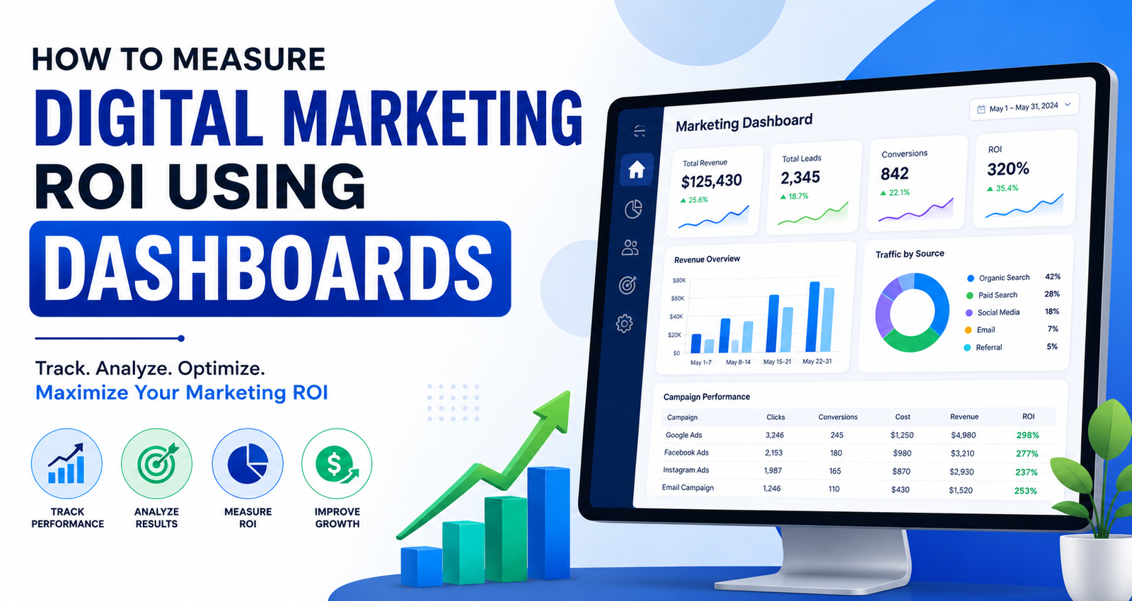 Digital Marketing ROI Using Dashboards