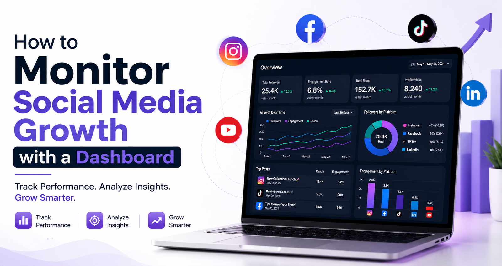 Digital marketing courses