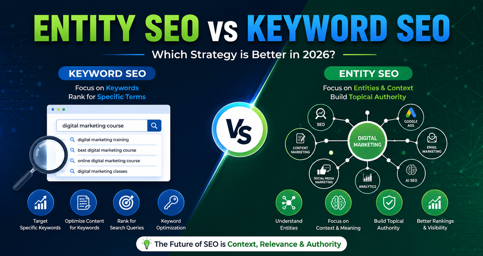 Entity SEO vs Keyword SEO comparison for modern search optimization